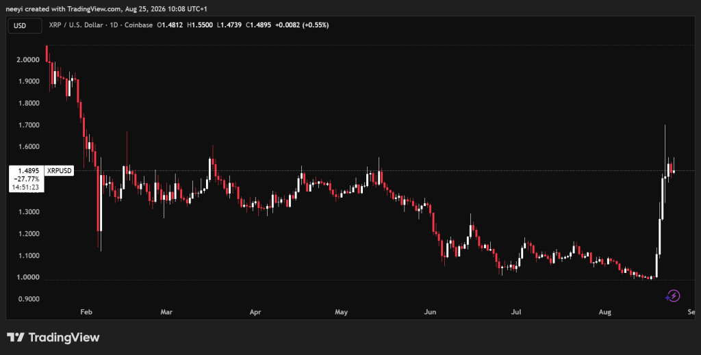 XRP价格预测:2027年或达3-4美元,但50美元才是豪赌-区块链文库
