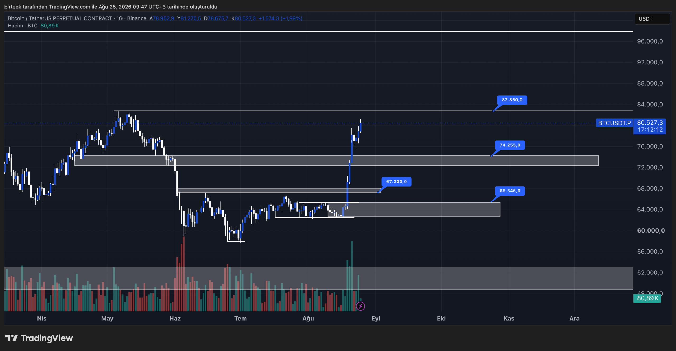 比特币（BTC）与以太坊（ETH）涨势能否延续？技术分析-区块链文库