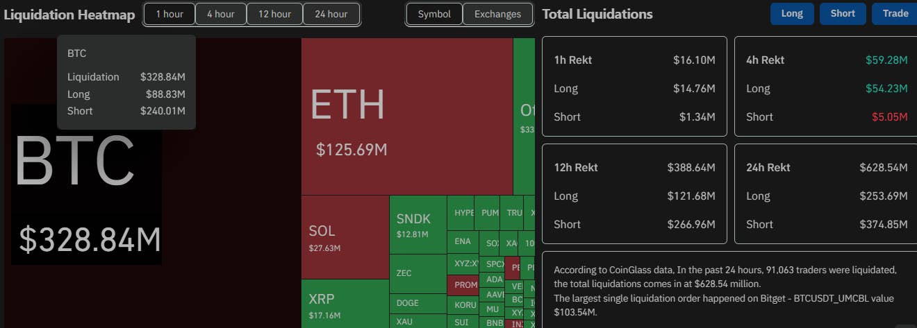 比特币创三个月新高,美国财政部宣布对伊朗新制裁-区块链文库
