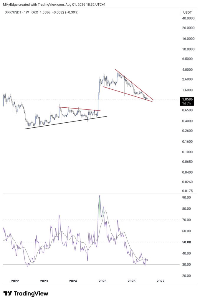 XRP价格再现上次暴涨前的相同形态!-区块链文库