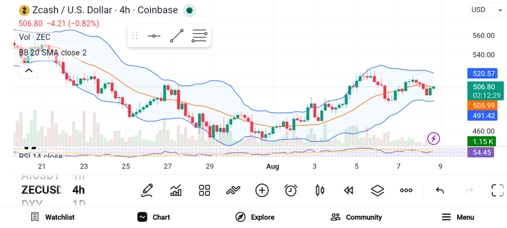 2026年最具统治力的三大加密货币——ZEC、DASH、DOGE-区块链文库