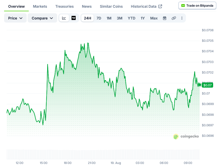 狗狗币 (DOGE) 价格:DOGE 测试多年支撑位,交易者紧盯 0.20 美元目标-区块链文库