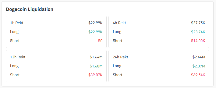 $DOGE鲸鱼回归:狗狗币价格预测能否转为看涨?-区块链文库