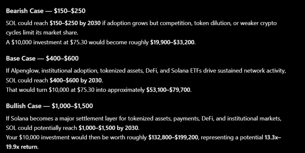 我们询问了3个AI模型:2030年1万美元的Solana(SOL)可能价值多少?-区块链文库