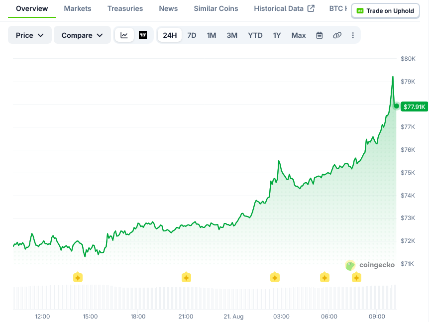 比特币(BTC)价格:突破67,333美元阻力位-区块链文库