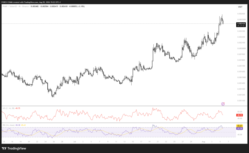 Pump.Fun (PUMP) 价格飙升30% 原因揭秘-区块链文库