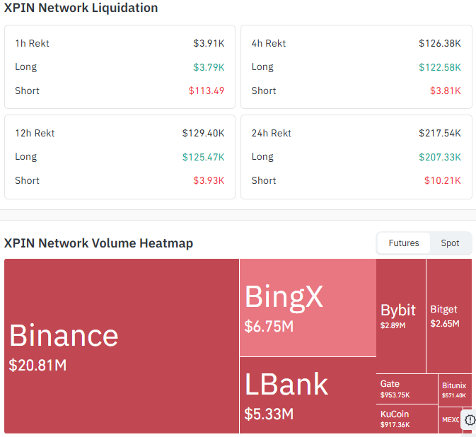 XPIN网络价格预测:$XPIN暴跌25%,反转在即?-区块链文库