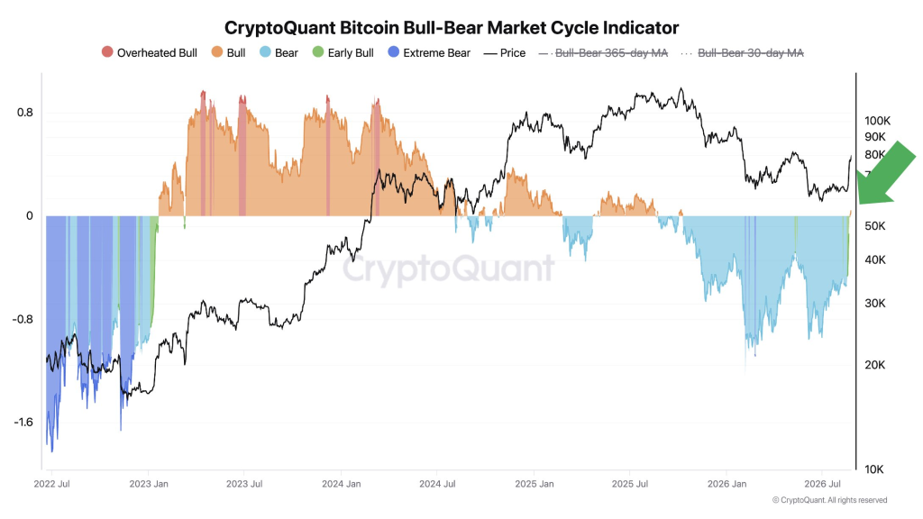 比特币价格预警:BTC闪现重大周期信号,数据解读-区块链文库