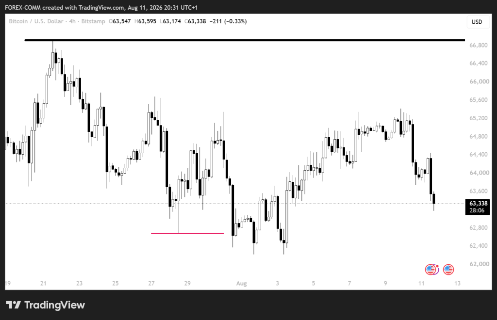 比特币(BTC)今日价格预测(8月12日)-区块链文库