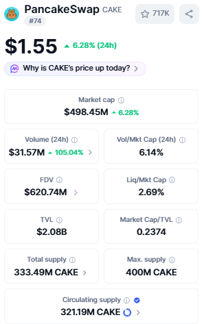 PANCAKE价格预测:CAKE是否准备迎来下一轮大行情?-区块链文库