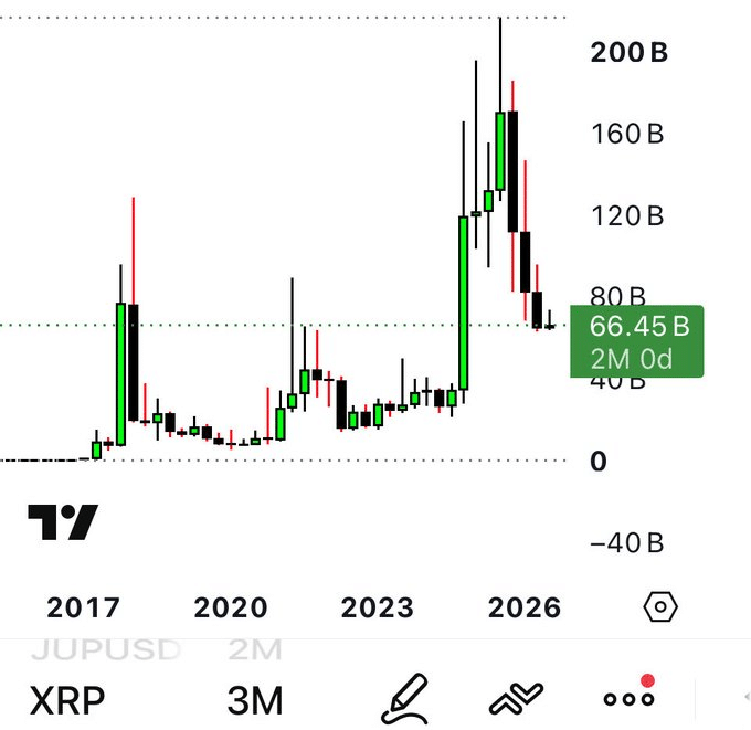 XRP积累阶段保持长期聚焦-区块链文库