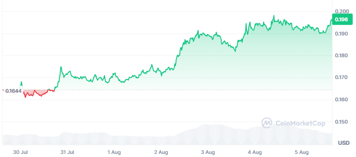 Cardano ADA 新闻：ADA 创一个月新高，持有者持续流失-区块链文库