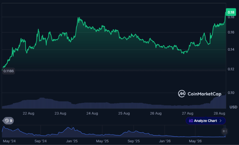 Ethena提议回购ENA并改革投资者代币解锁时间表-区块链文库
