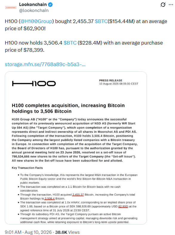 比特币动态：H100增持2455枚BTC，活跃地址数创2019年新低-区块链文库