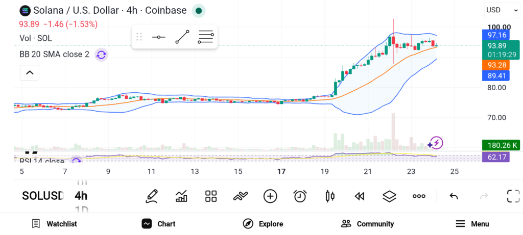 长期持有收益最佳的三种加密货币：SOL、ETH和BTC-区块链文库