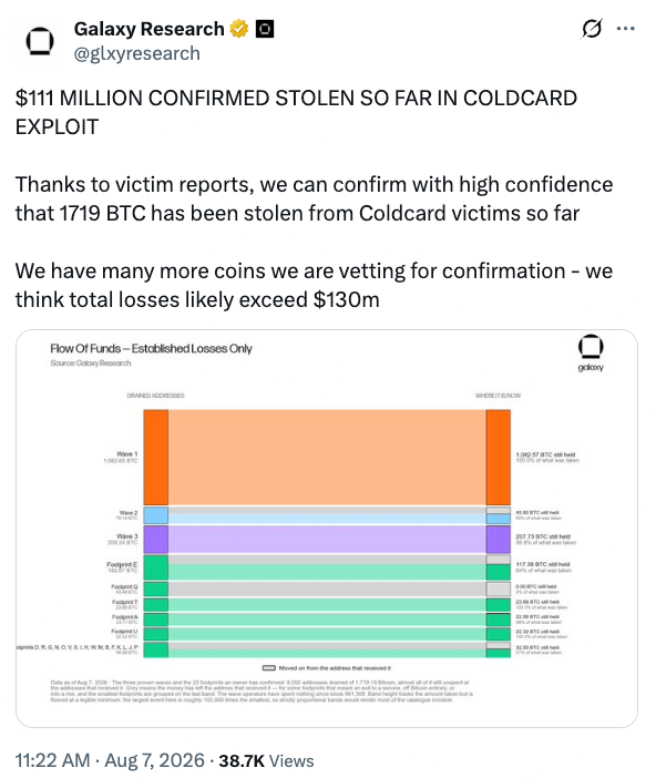 Coldcard黑客攻击损失:调查人员如何追踪被盗比特币-区块链文库