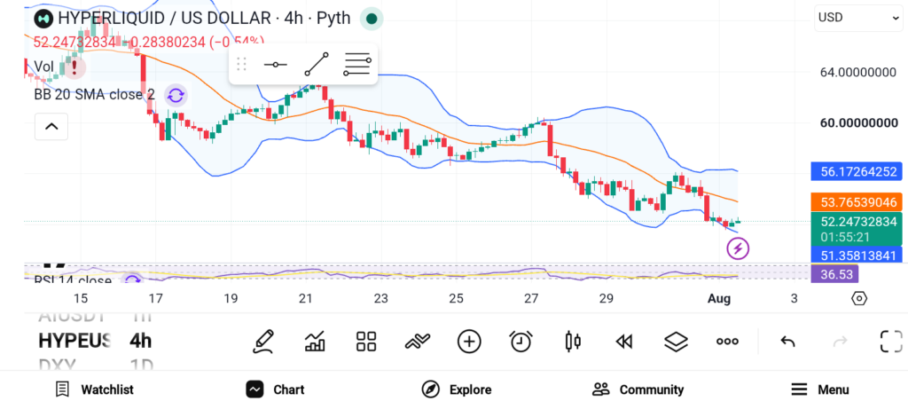 现在最值得买入的3种替代币,上涨潜力超过股票——HYPE、ZEC、TRX-区块链文库