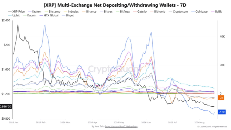 XRP跌破1美元:Ripple迎来重要消息-区块链文库