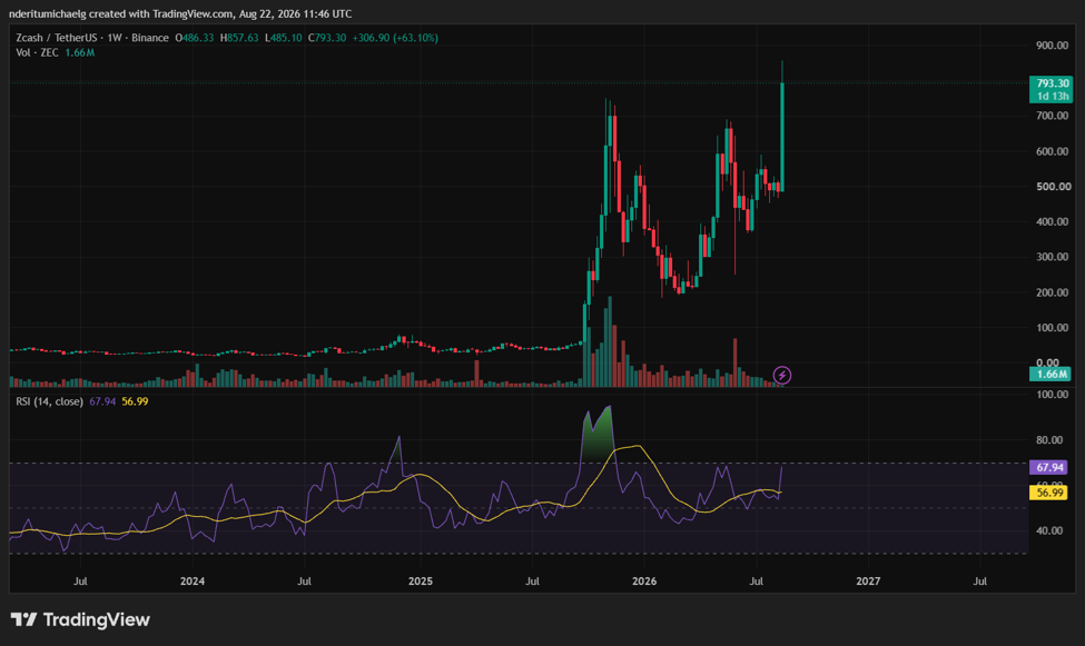Zcash加密货币创历史新高,ETF热潮点燃市场热情-区块链文库