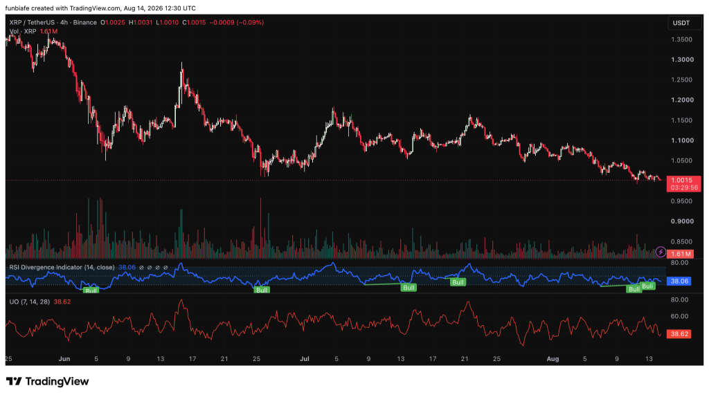 XRP价格暴跌致Evernorth十亿美元纳斯达克交易生变-区块链文库