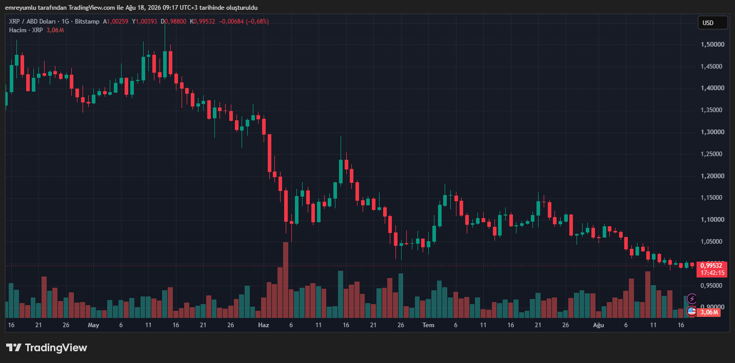 XRP跌破1美元!跌势会进一步加深吗?-区块链文库