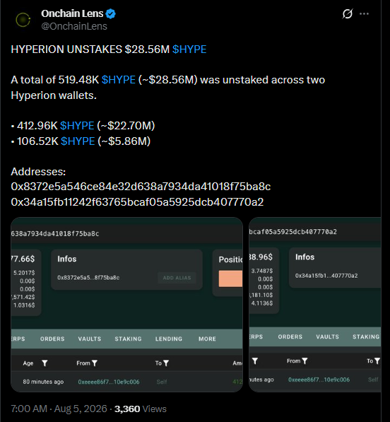 Hyperliquid价格预测:HYPE能否冲击63美元?-区块链文库