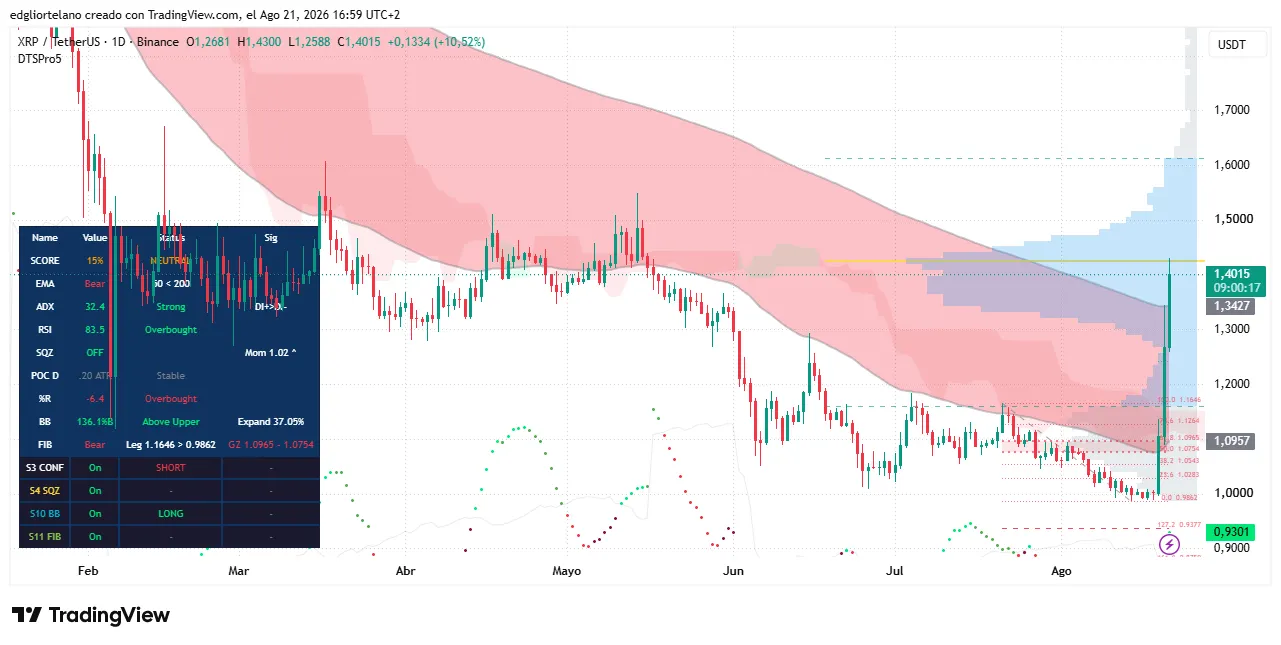 XRP抹去最看跌信号,瑞波关联币一飞冲天-区块链文库