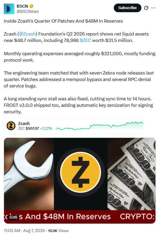Zcash加密货币:ZEC价格突破510美元阻力位,开发者新增安全功能-区块链文库