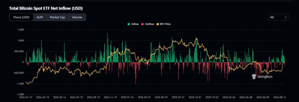 比特币(BTC)为何难以突破8万美元?-区块链文库
