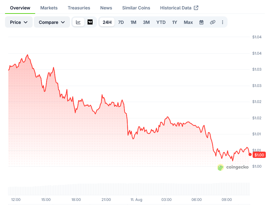 瑞波币(XRP)价格:鲸鱼本周增持3.8亿枚代币-区块链文库