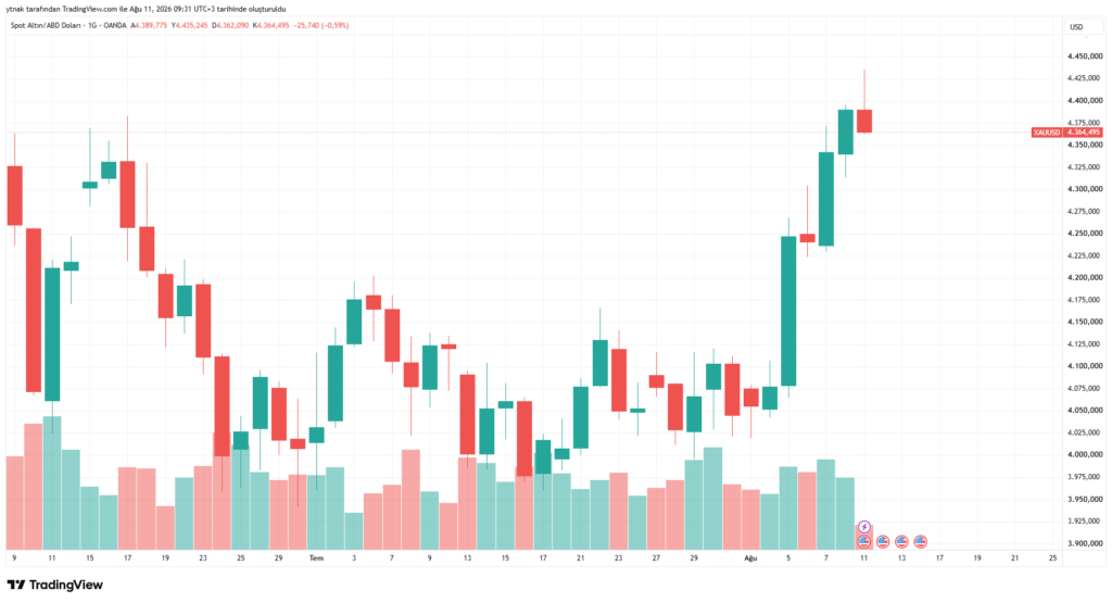黄金价格回落:克金和 quarter 金币现价多少?-区块链文库
