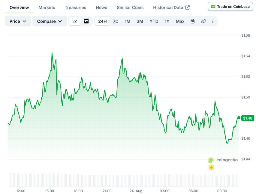 XRP(XRP)价格:供应量年增5.5%,网络收入骤降81.6%-区块链文库
