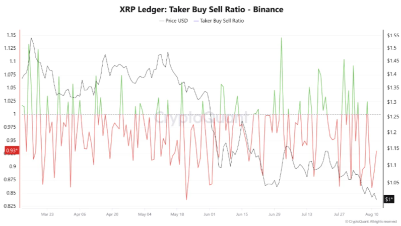 XRP跌破1美元:抛售压力为何加剧?-区块链文库