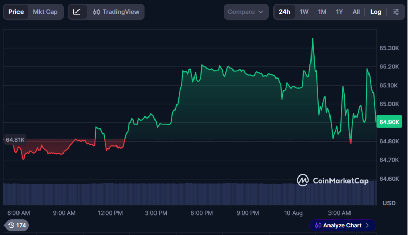 比特币BIP-110少数链落后主网7个区块-区块链文库