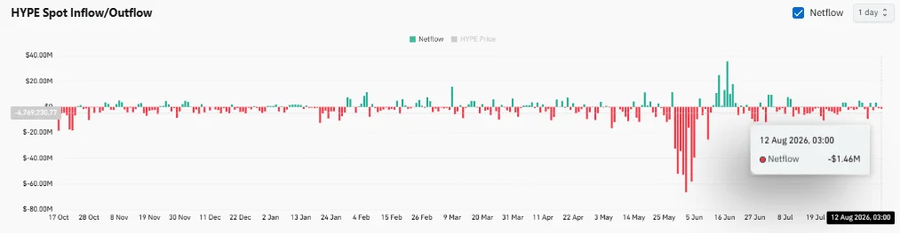 HYPE价格重返57美元,Bitwise斥资152万美元买入HYPE代币-区块链文库