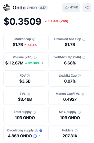 Ondo价格预测：ONDO是否即将迎来下一轮重大行情？-区块链文库
