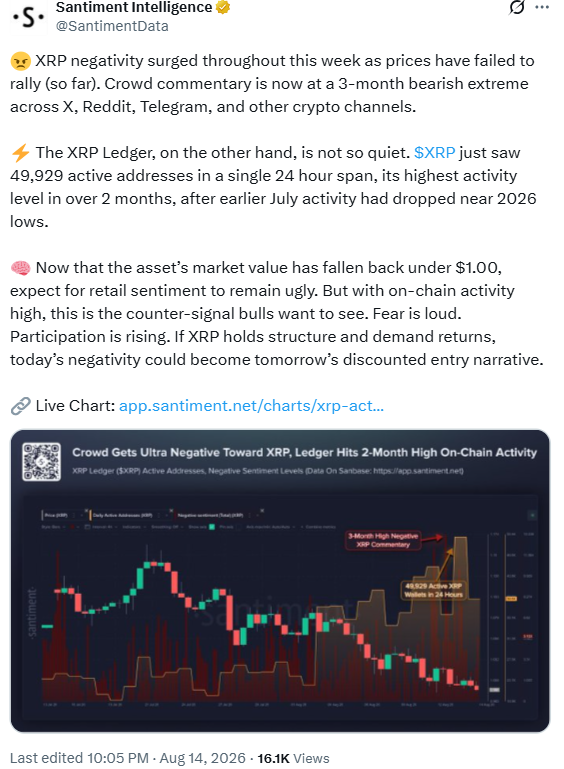 XRP新闻:生态系统对抗负面情绪,白宫联盟释放希望信号-区块链文库