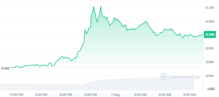 Cardano ADA新闻:Dijkstra涨势推动价格突破0.20美元-区块链文库