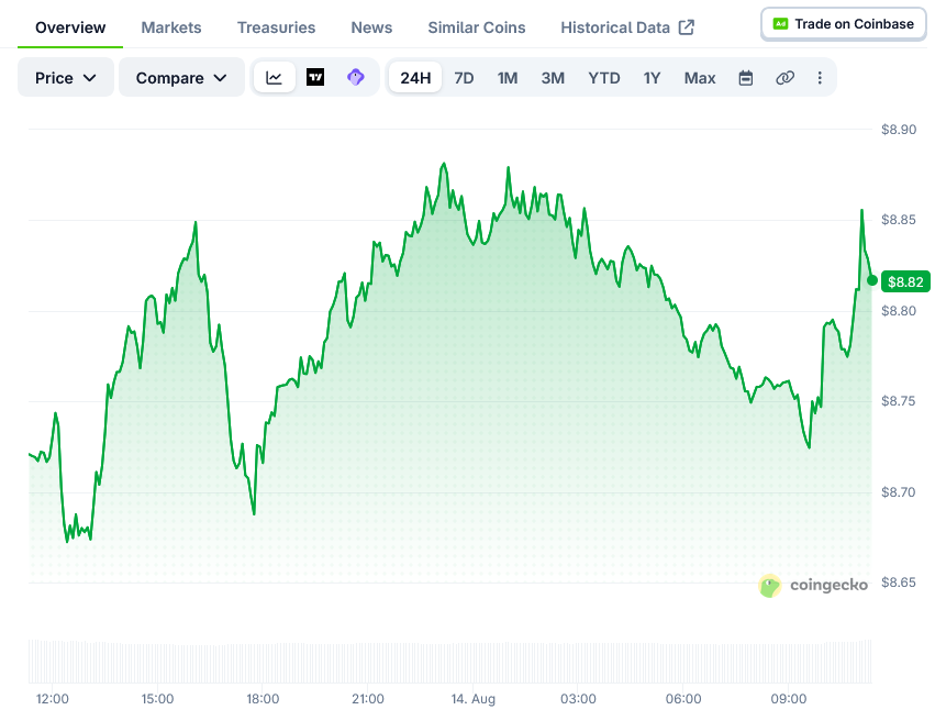 Chainlink (LINK) 价格周涨幅达10%，未平仓合约同步上升-区块链文库