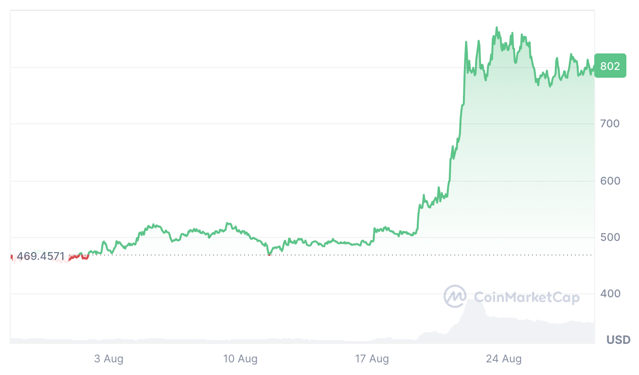 Zcash价格为何暴涨？探秘加密货币隐私热潮-区块链文库