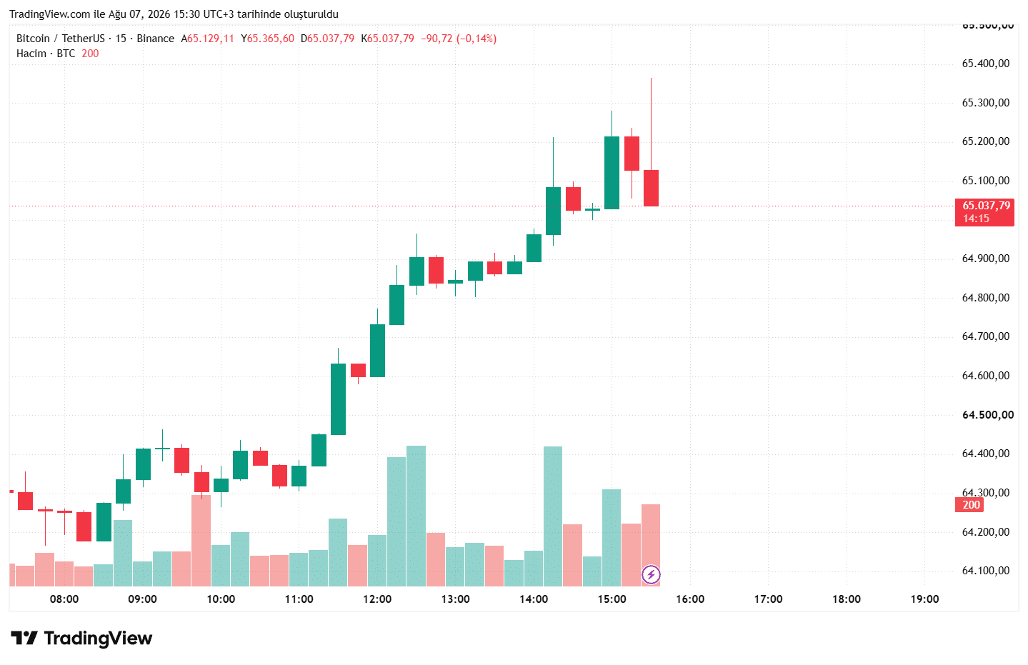 突发:美国非农就业与失业率数据公布!比特币(BTC)最初作何反应?-区块链文库