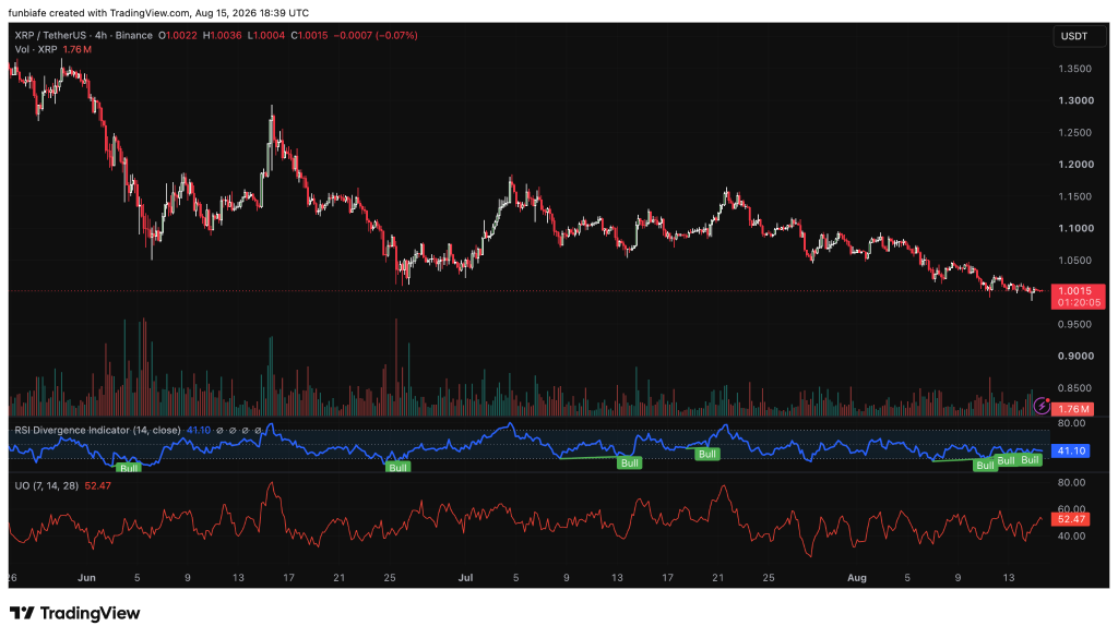 XRP与Cardano:到2027年哪个能更快复苏?-区块链文库