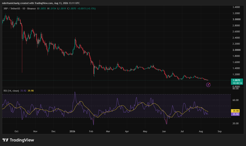 XRP价格再探23个月低点,能否反弹?-区块链文库