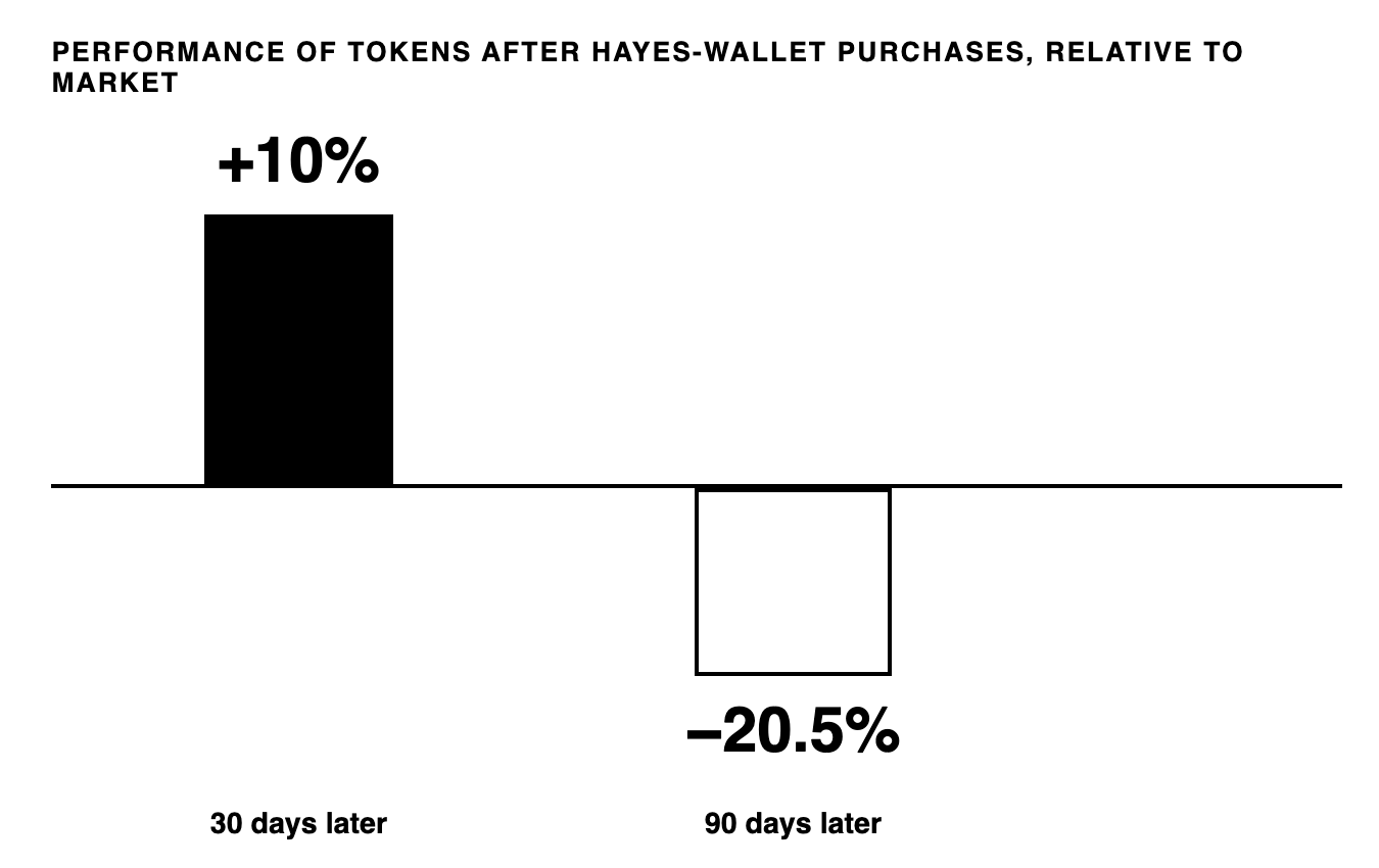 Ethena的ENA本周飙升50%，其最狂热的看涨者持有股份。-区块链文库