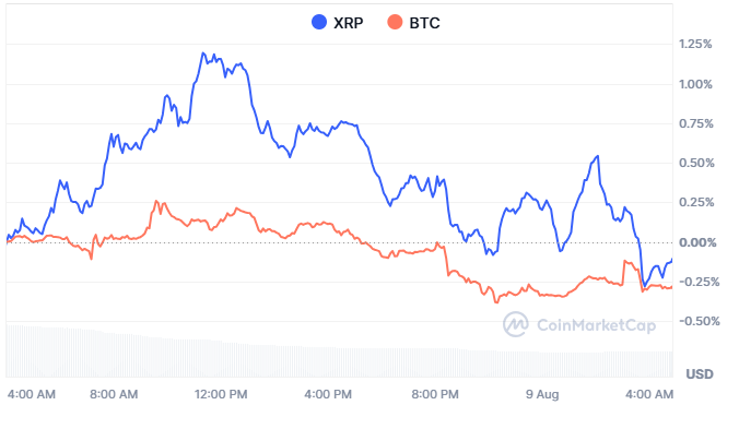 XRP价格面临1.0650美元关键阻力位-区块链文库