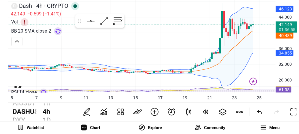 具有惊人增长潜力的山寨币:DASH、DOGE、SOL-区块链文库
