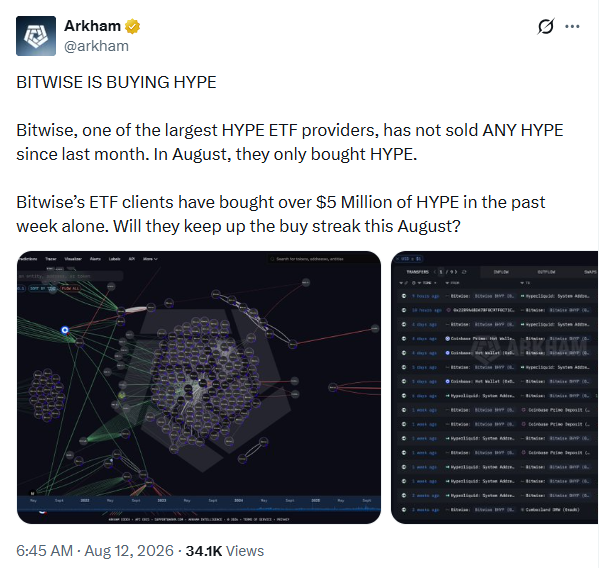 Bitwise加仓Hyperliquid,HYPE ETF资金回流,价格走势如何?-区块链文库