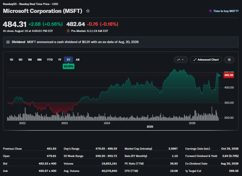 微软 (MSFT) 是什么？-区块链文库