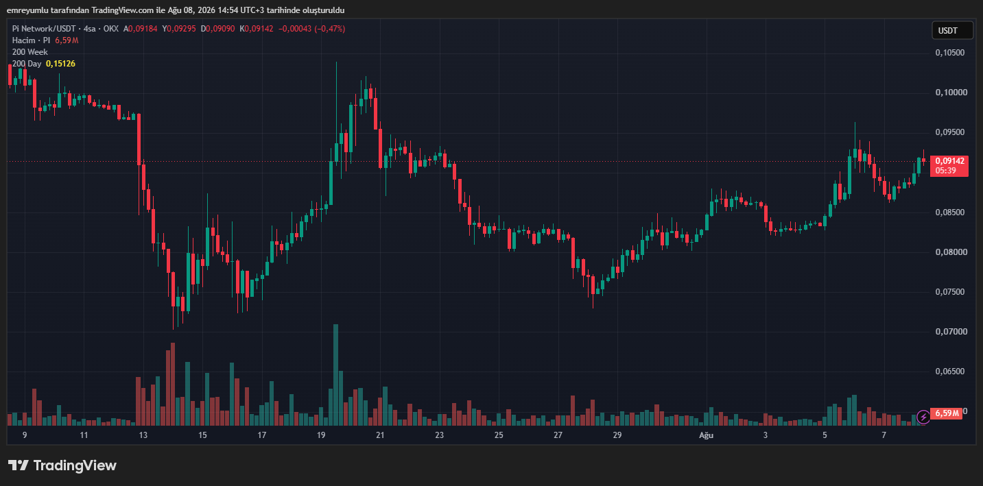 Pi Coin 正在反弹吗?关键支撑已守住!-区块链文库