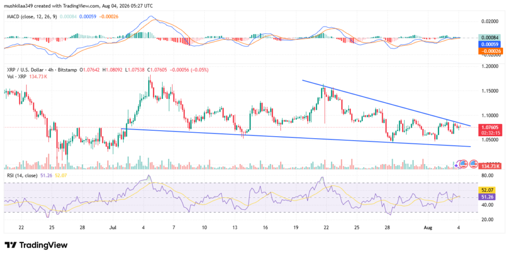 XRP合作网络扩大，价格面临阻力考验-区块链文库